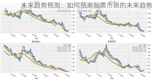 未来趋势预测：如何预测股票市场的未来趋势-第2张图片-