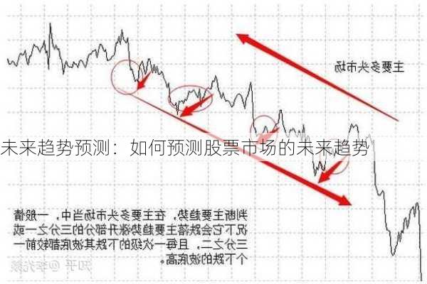 未来趋势预测：如何预测股票市场的未来趋势-第3张图片-