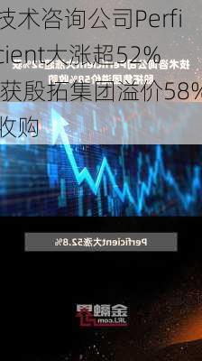 技术咨询公司Perficient大涨超52% 获殷拓集团溢价58%收购