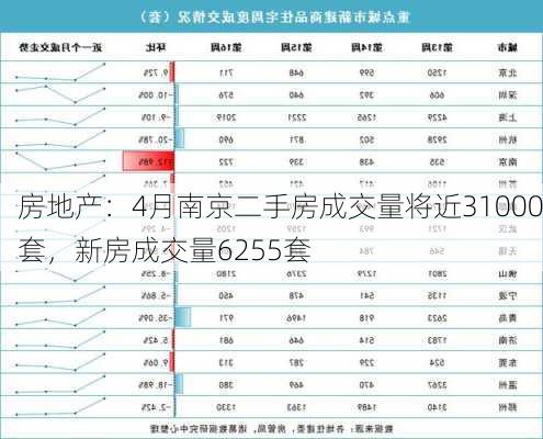 房地产：4月南京二手房成交量将近31000套，新房成交量6255套-第1张图片-