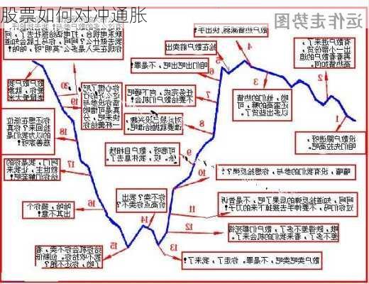 股票如何对冲通胀-第3张图片-