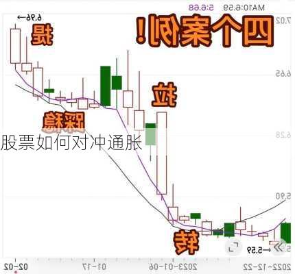 股票如何对冲通胀-第2张图片-