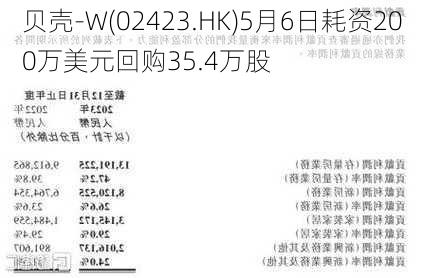 贝壳-W(02423.HK)5月6日耗资200万美元回购35.4万股-第1张图片-