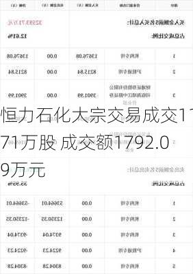 恒力石化大宗交易成交112.71万股 成交额1792.09万元