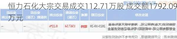 恒力石化大宗交易成交112.71万股 成交额1792.09万元-第2张图片-