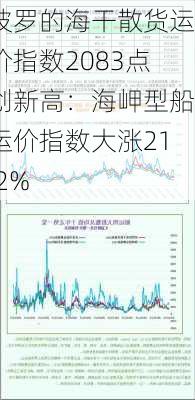 波罗的海干散货运价指数2083点创新高：海岬型船运价指数大涨21.2%-第2张图片-