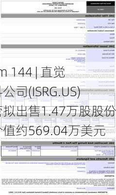 Form 144 | 直觉外科公司(ISRG.US)高管拟出售1.47万股股份，价值约569.04万美元-第1张图片-