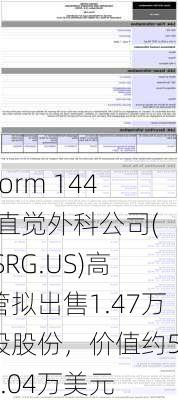 Form 144 | 直觉外科公司(ISRG.US)高管拟出售1.47万股股份，价值约569.04万美元-第2张图片-