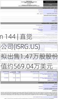 Form 144 | 直觉外科公司(ISRG.US)高管拟出售1.47万股股份，价值约569.04万美元-第3张图片-