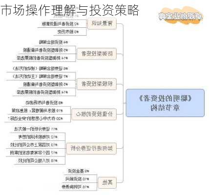 市场操作理解与投资策略-第2张图片-