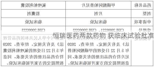 恒瑞医药两款药物 获临床试验批准-第1张图片-