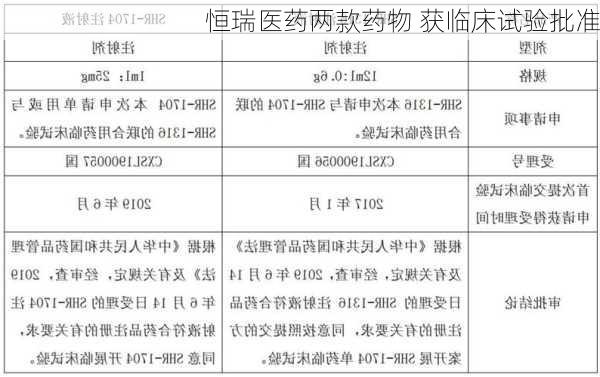 恒瑞医药两款药物 获临床试验批准-第2张图片-