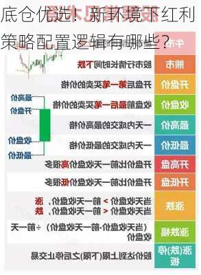 底仓优选！新环境下红利策略配置逻辑有哪些？-第1张图片-