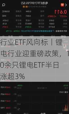 行业ETF风向标丨锂电行业迎重磅政策，10余只锂电ETF半日涨超3%-第3张图片-