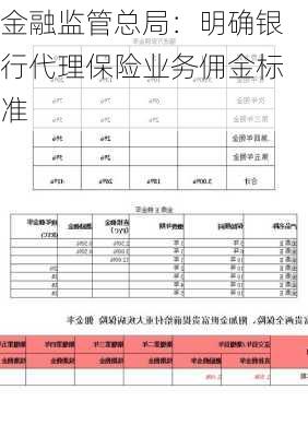 金融监管总局：明确银行代理保险业务佣金标准-第1张图片-