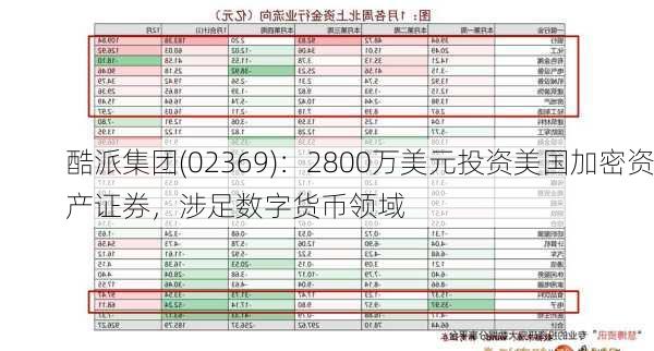 酷派集团(02369)：2800万美元投资美国加密资产证券，涉足数字货币领域