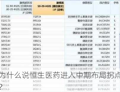 为什么说恒生医药进入中期布局拐点？-第1张图片-