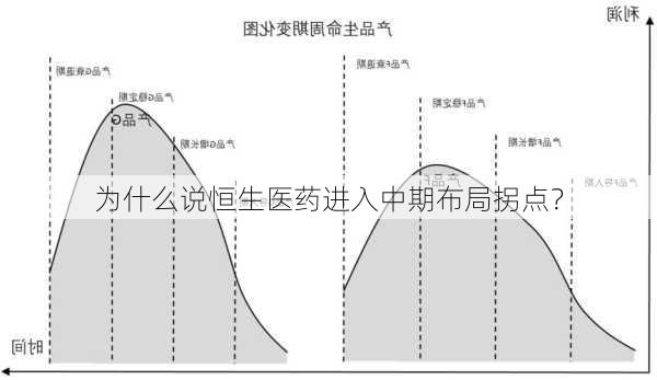 为什么说恒生医药进入中期布局拐点？-第3张图片-