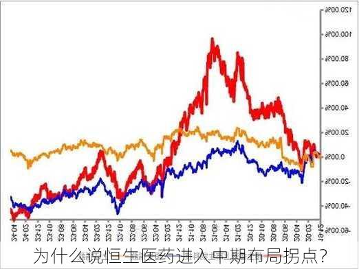 为什么说恒生医药进入中期布局拐点？-第2张图片-