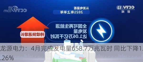 龙源电力：4月完成发电量658.7万兆瓦时 同比下降12.26%-第1张图片-