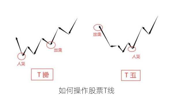 如何操作股票T线-第3张图片-