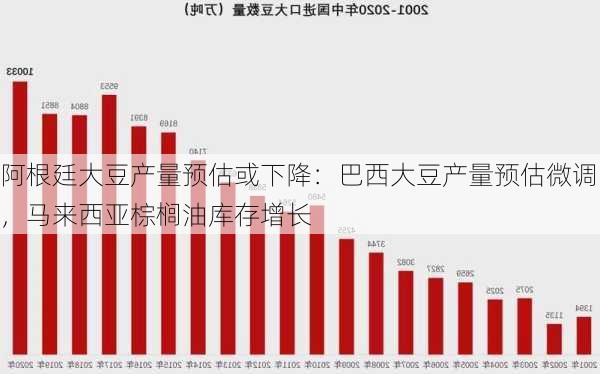 阿根廷大豆产量预估或下降：巴西大豆产量预估微调，马来西亚棕榈油库存增长-第2张图片-