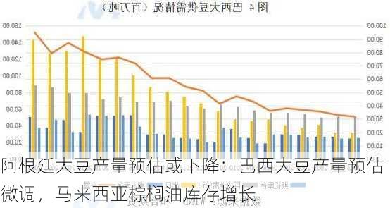 阿根廷大豆产量预估或下降：巴西大豆产量预估微调，马来西亚棕榈油库存增长-第3张图片-