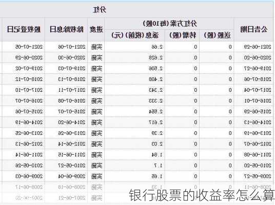 银行股票的收益率怎么算-第3张图片-