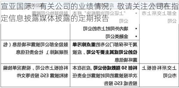 宣亚国际：有关公司的业绩情况，敬请关注公司在指定信息披露媒体披露的定期报告-第3张图片-