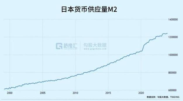 日本商界领袖建议当局加码“稳货币”：称日元汇率需至少升值两成-第1张图片-