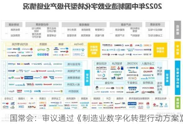 国常会：审议通过《制造业数字化转型行动方案》-第1张图片-