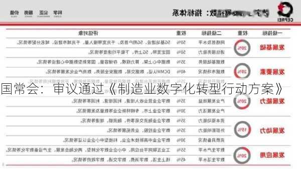 国常会：审议通过《制造业数字化转型行动方案》-第2张图片-