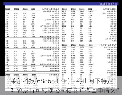 莱尔科技(688683.SH)：终止向不特定对象发行可转换公司债券并撤回申请文件-第1张图片-