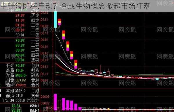 主升浪即将启动？合成生物概念掀起市场狂潮