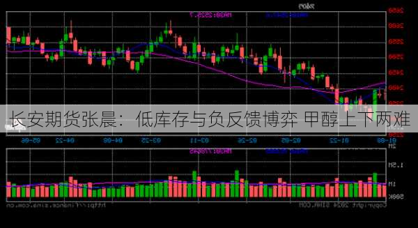 长安期货张晨：低库存与负反馈博弈 甲醇上下两难-第3张图片-