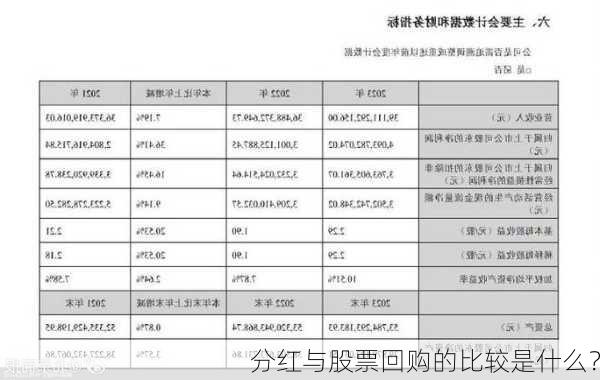 分红与股票回购的比较是什么？-第3张图片-