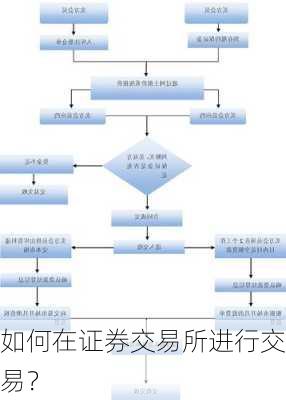 如何在证券交易所进行交易？-第3张图片-