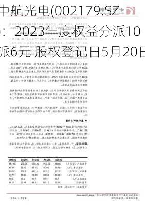 中航光电(002179.SZ)：2023年度权益分派10派6元 股权登记日5月20日-第1张图片-