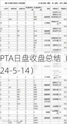 PTA日盘收盘总结（2024-5-14）-第1张图片-