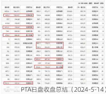 PTA日盘收盘总结（2024-5-14）-第2张图片-