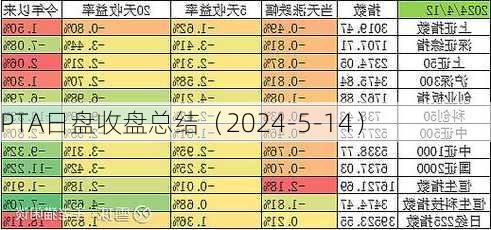 PTA日盘收盘总结（2024-5-14）-第3张图片-