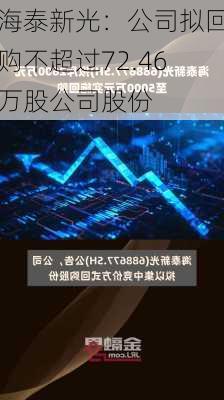 海泰新光：公司拟回购不超过72.46万股公司股份