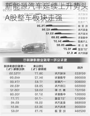 新能源汽车延续上升势头 A股整车板块走强-第1张图片-