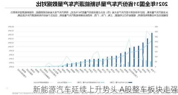 新能源汽车延续上升势头 A股整车板块走强-第3张图片-