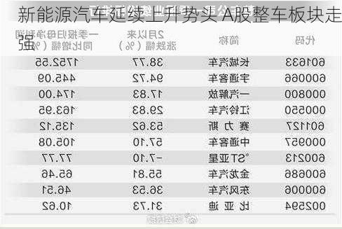 新能源汽车延续上升势头 A股整车板块走强-第2张图片-