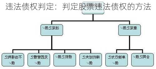 违法债权判定：判定股票违法债权的方法-第3张图片-