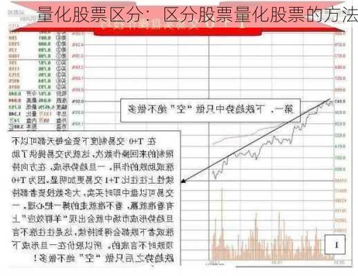 量化股票区分：区分股票量化股票的方法-第3张图片-