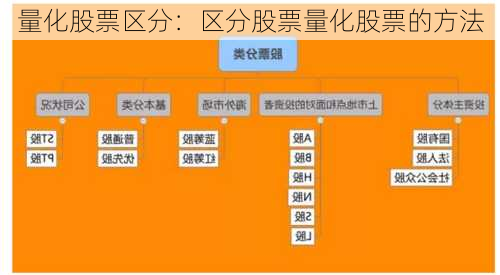 量化股票区分：区分股票量化股票的方法-第1张图片-