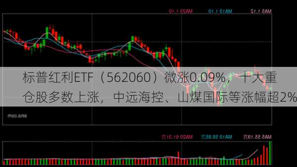 标普红利ETF（562060）微涨0.09%，十大重仓股多数上涨，中远海控、山煤国际等涨幅超2%-第1张图片-