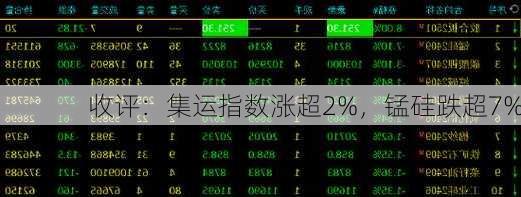 收评：集运指数涨超2%，锰硅跌超7%